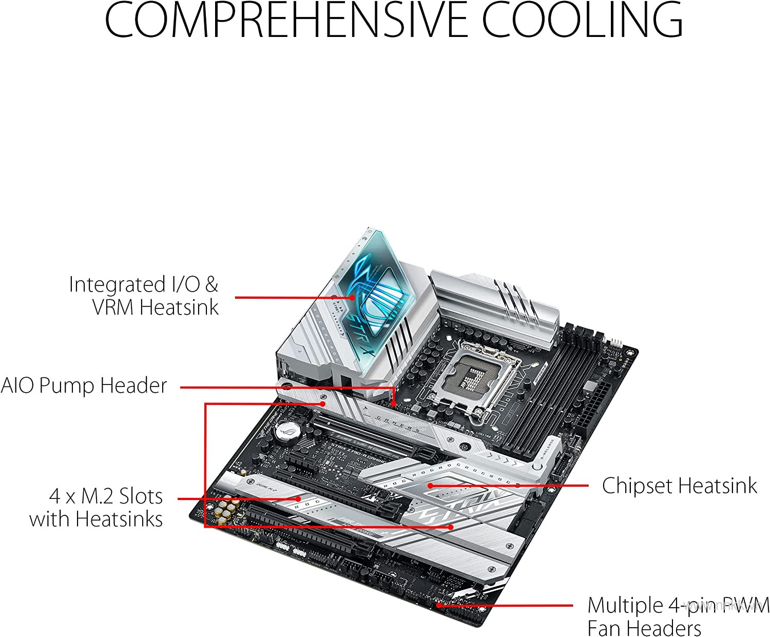 Mainboard ASUS ROG STRIX Z790-A GAMING WIFI