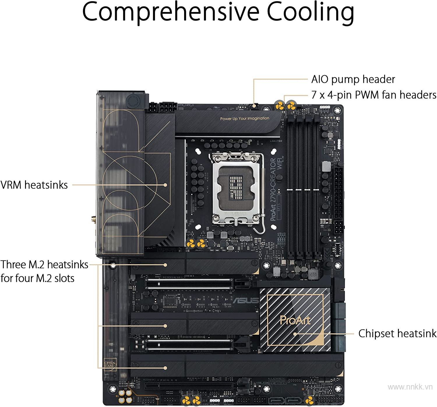 Mainboard ASUS PROART Z790-CREATOR WIFI