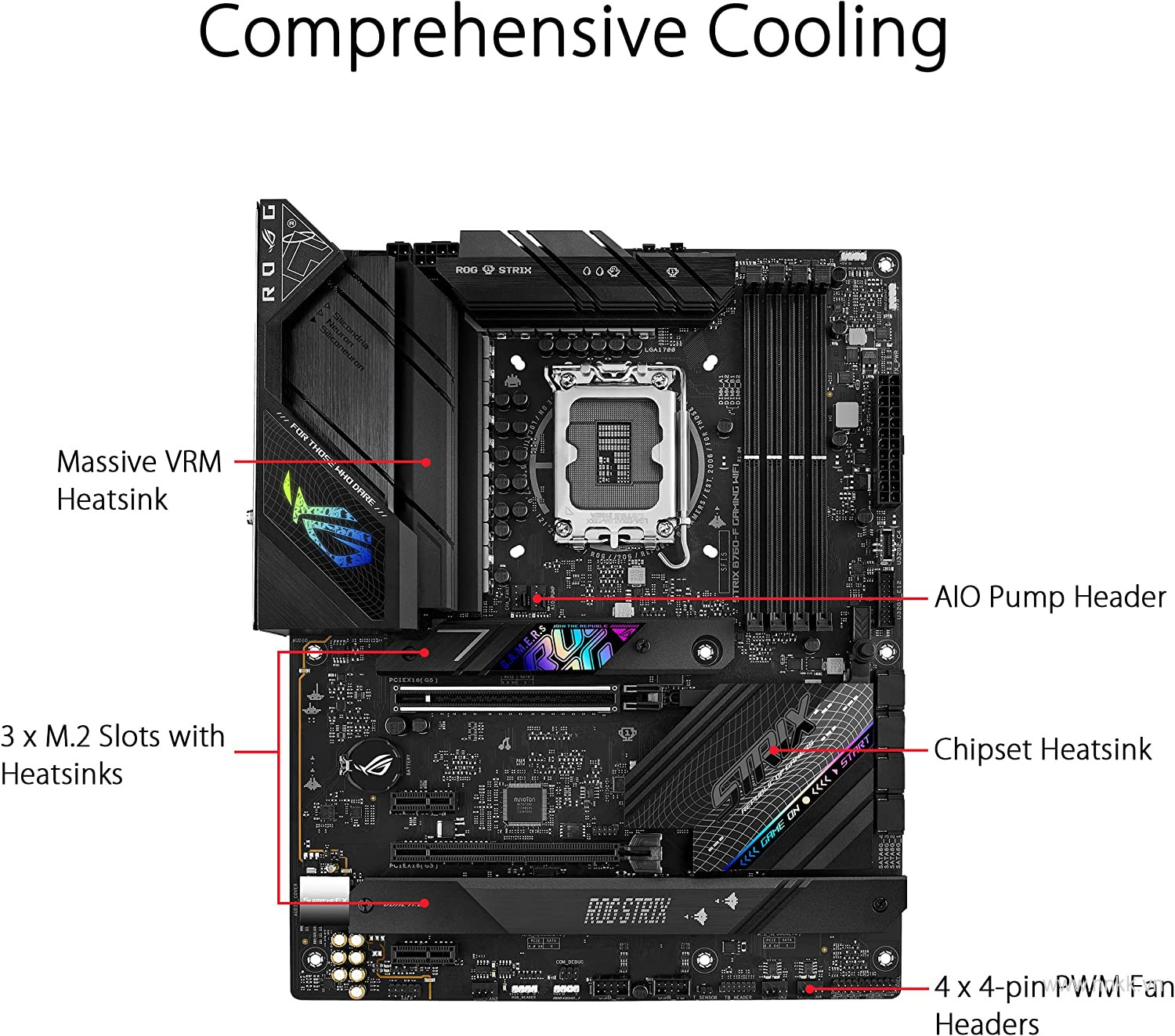 Mainboard ASUS ROG STRIX B760-F GAMING WIFI