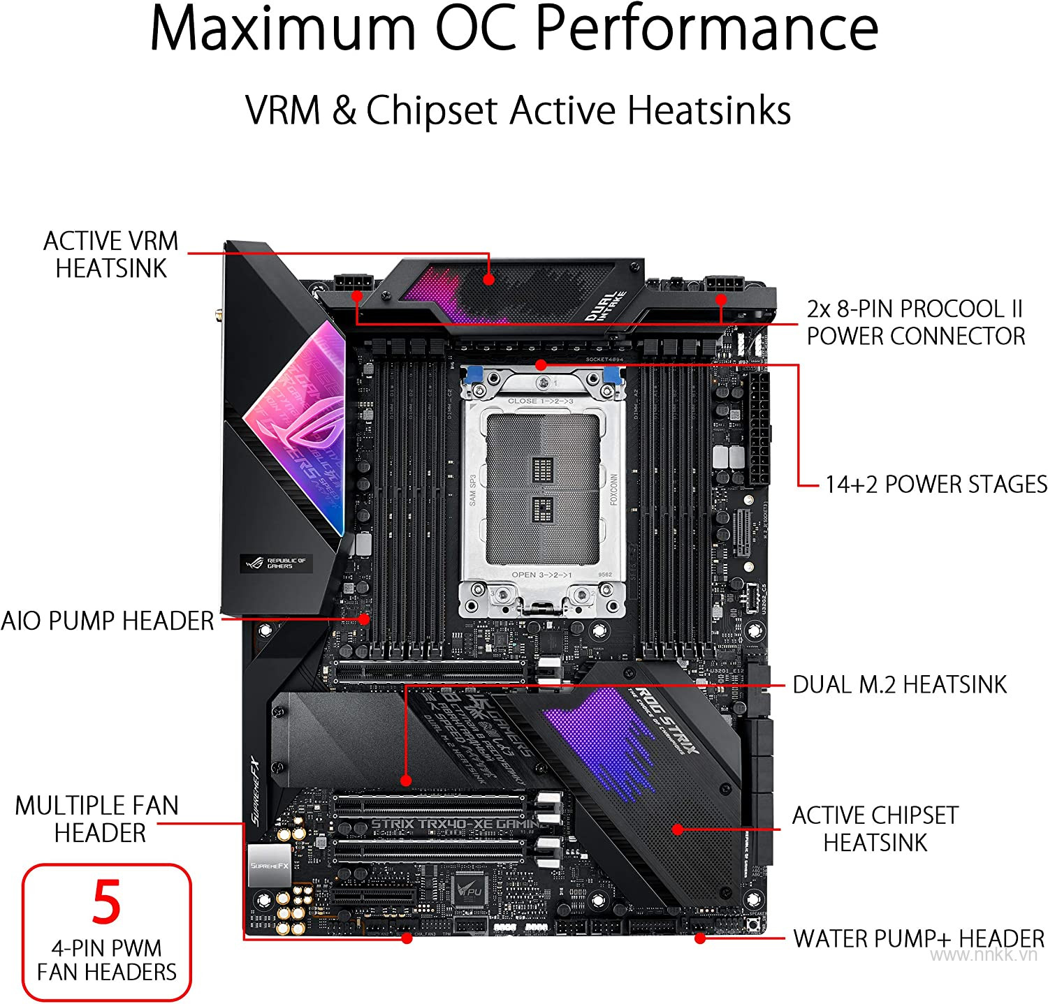 Mainboard ASUS ROG STRIX TRX40-XE GAMING