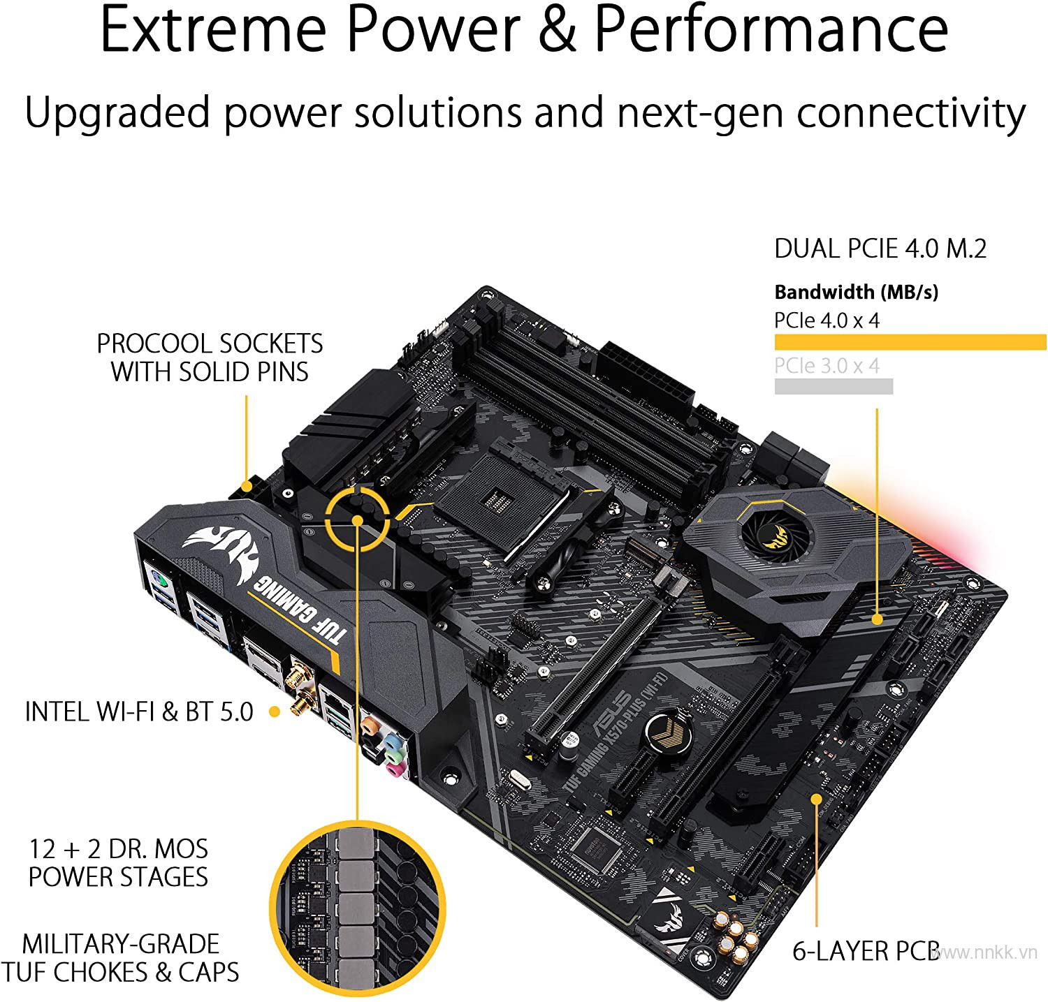 Mainboard ASUS TUF GAMING X570-PLUS (WI-FI)