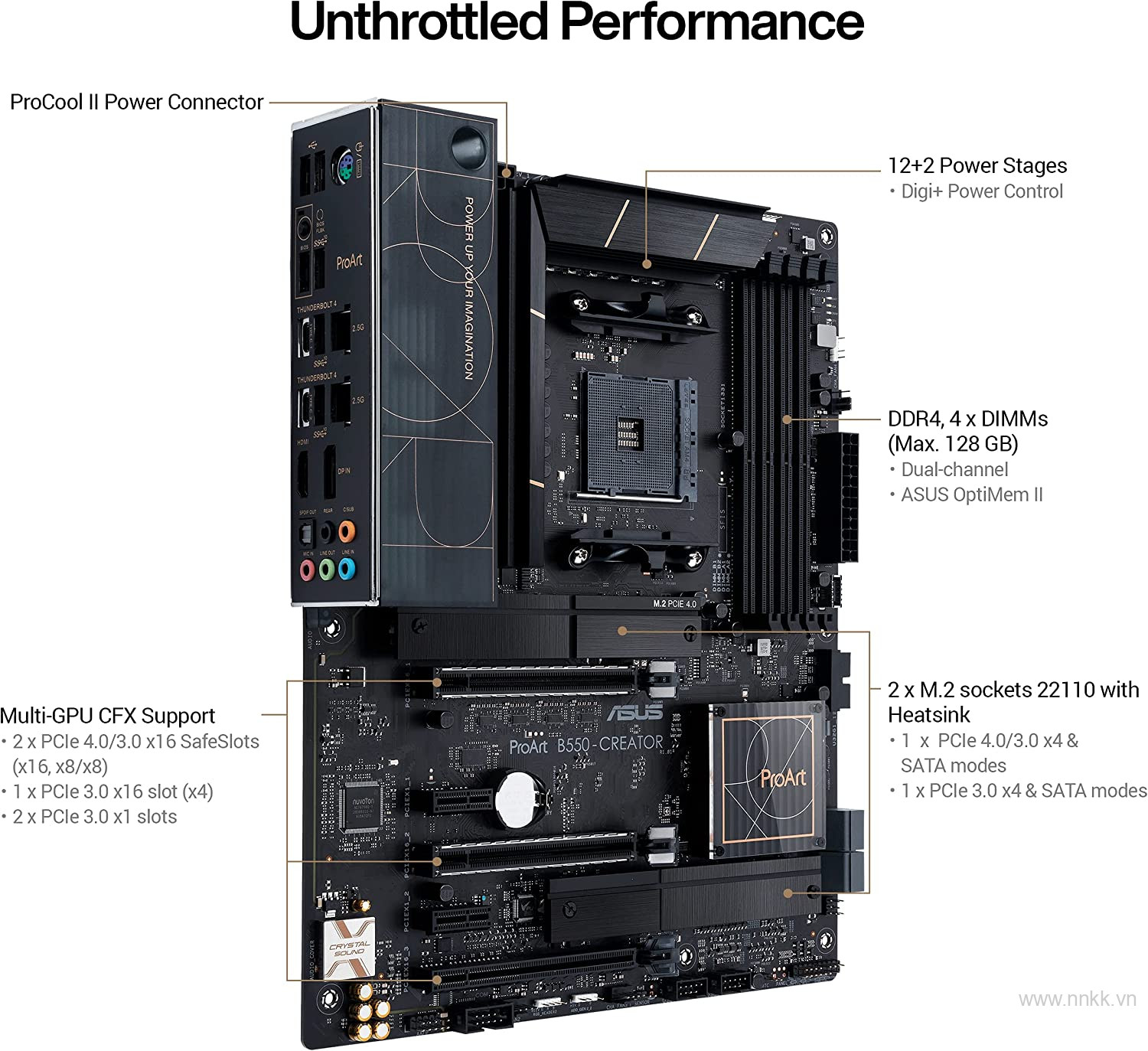 Mainboard ASUS PROART B650-CREATOR