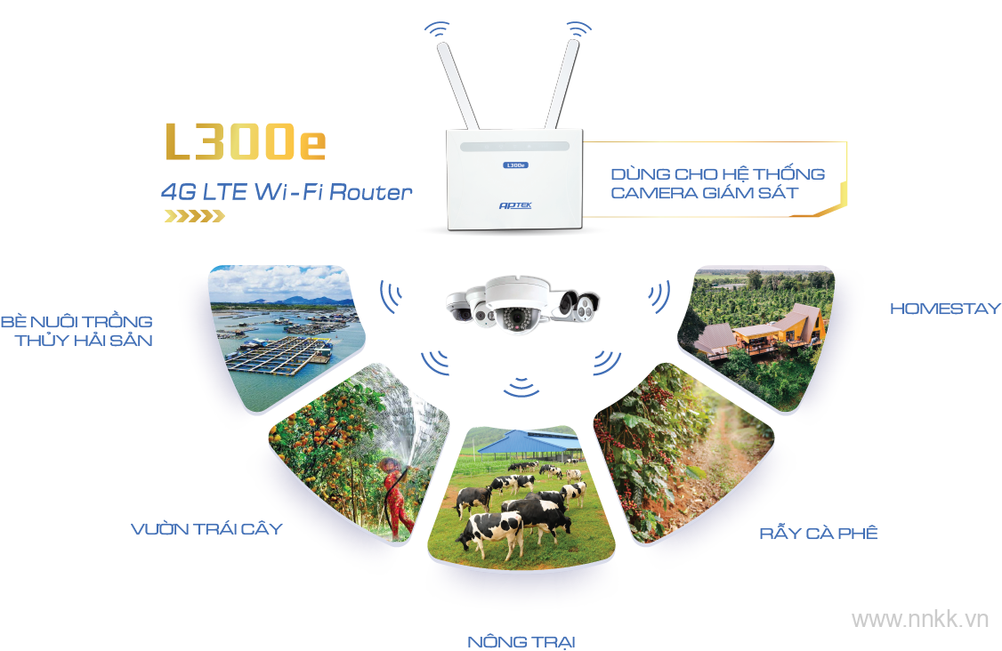 Bộ phát wifi dùng sim 4G- LTE WiFi chuẩn N 300Mbps APTEK L300e - Router