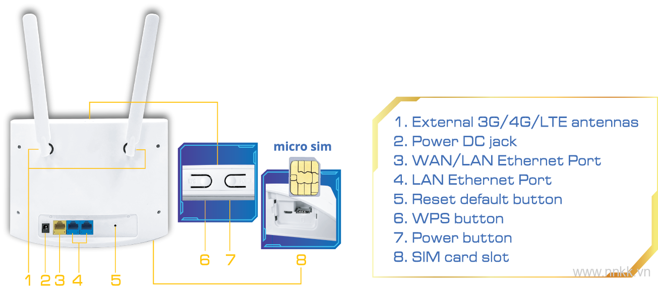 Bộ phát wifi dùng sim 4G- LTE WiFi chuẩn N 300Mbps APTEK L300e - Router