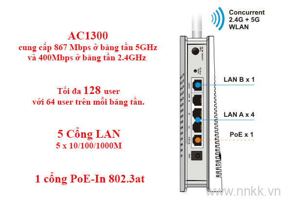 Bộ thu phát sóng wifi DrayTek VigorAP 903