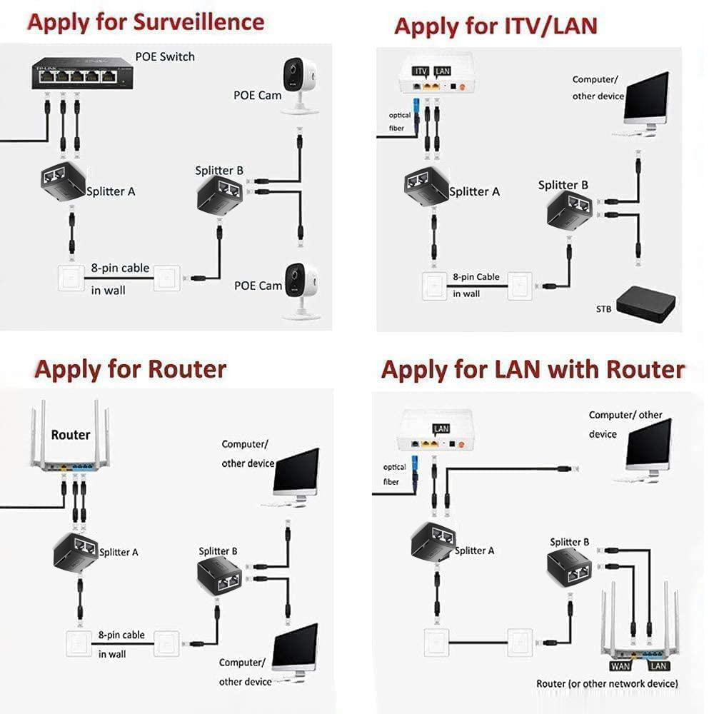 Đầu nối cáp mạng LAN RJ45 mạ vàng Jasoz T-G150 | Truyền 100m | Hỗ trợ 2 thiết bị