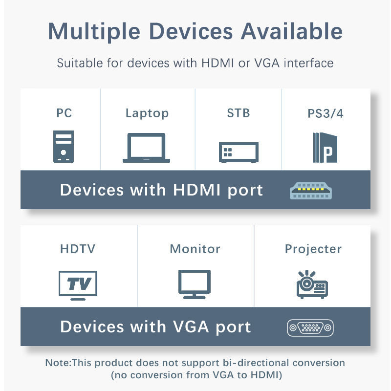 Bộ Chuyển Đổi DisplayPort Sang HDMI 4K 60Hz – Adapter DP to HDMI Xuất Hình & Âm Thanh Cho PC, Laptop