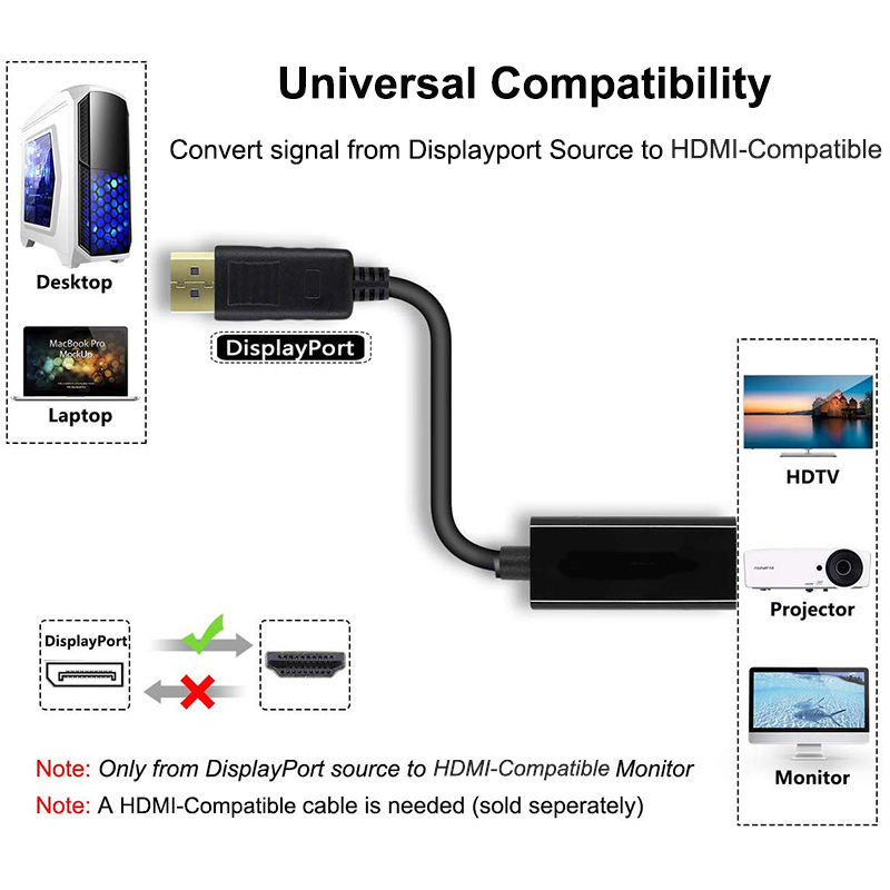 Bộ Chuyển Đổi DisplayPort Sang HDMI 4K 60Hz – Adapter DP to HDMI Xuất Hình & Âm Thanh Cho PC, Laptop