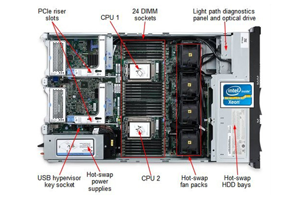 Máy chủ Lenovo System x3650 M4 7915-D3A