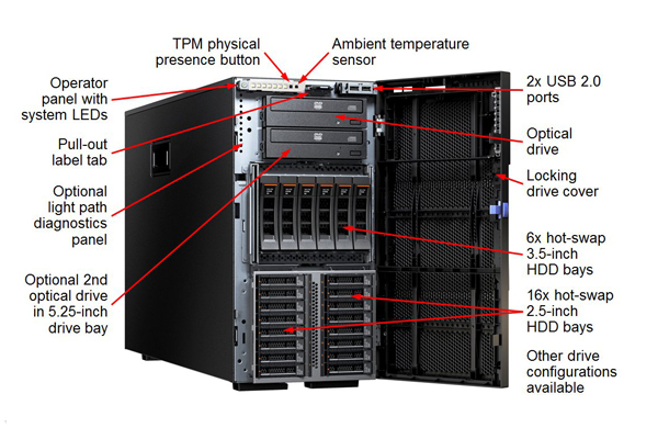 Máy chủ Lenovo System x3500 M5 5464-B2A