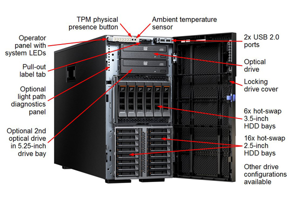 Máy chủ Lenovo System x3500 M5 5464-F2A