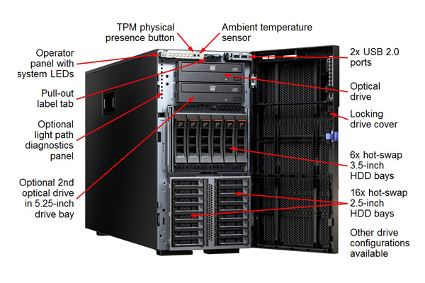 Máy chủ Lenovo System x3500 M5 5464-G2A