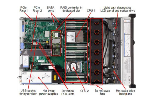 Máy chủ Lenovo System x3650 M5 5462-C2A