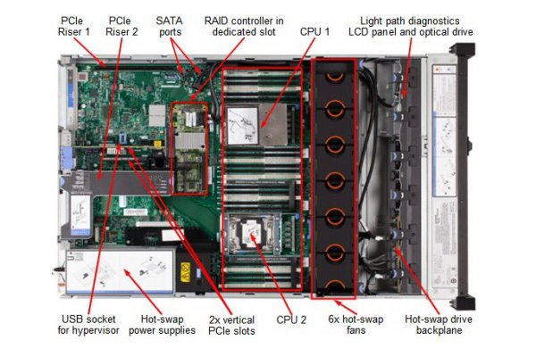 Máy chủ Lenovo System x3650 M5 5462-F2A